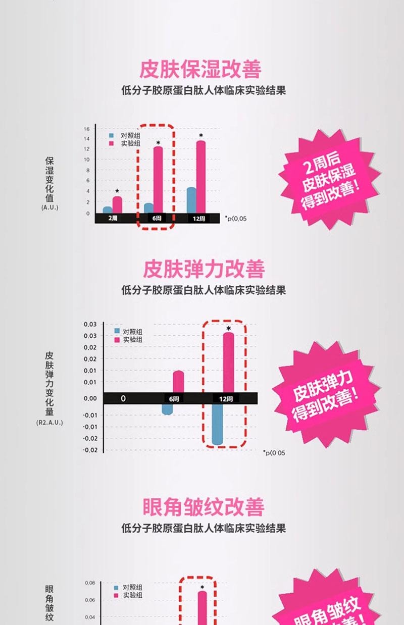 韩国 EVER COLLAGEN 【韩晓嗳推荐】胶原蛋白粉条 每日美肌补给 含高浓度生物素 30条装