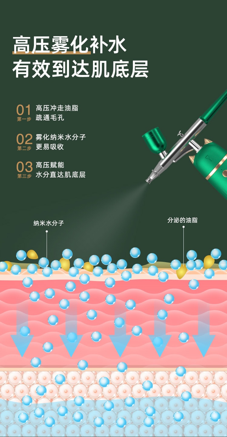 中國直效郵件 Coopever注氧儀補水補氧儀 綠色