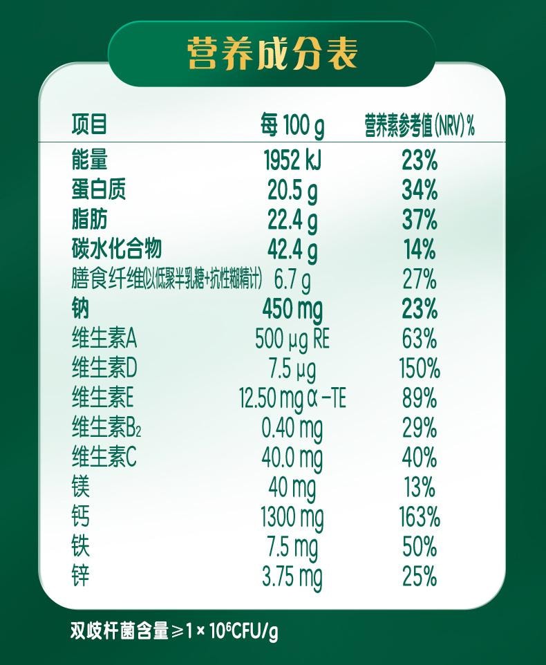 【中國直郵】 伊利 倍暢羊奶粉進口高鈣營養益生菌全家中老年奶粉袋裝352g/袋