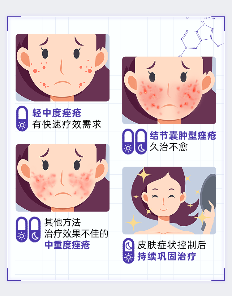 【中国直邮】 丽芙 异维A酸软胶囊10mg*16粒/盒重度痘皮专用药祛痘祛斑