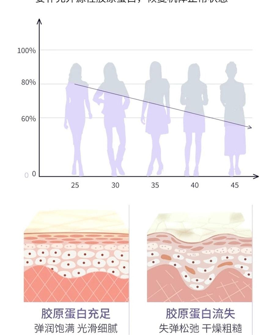 舒奈美 重组II型人源化胶原蛋白阴道凝胶 紧致阴道收缩棒私密凝胶 女性产后修复缩阴紧致私处 3支/盒