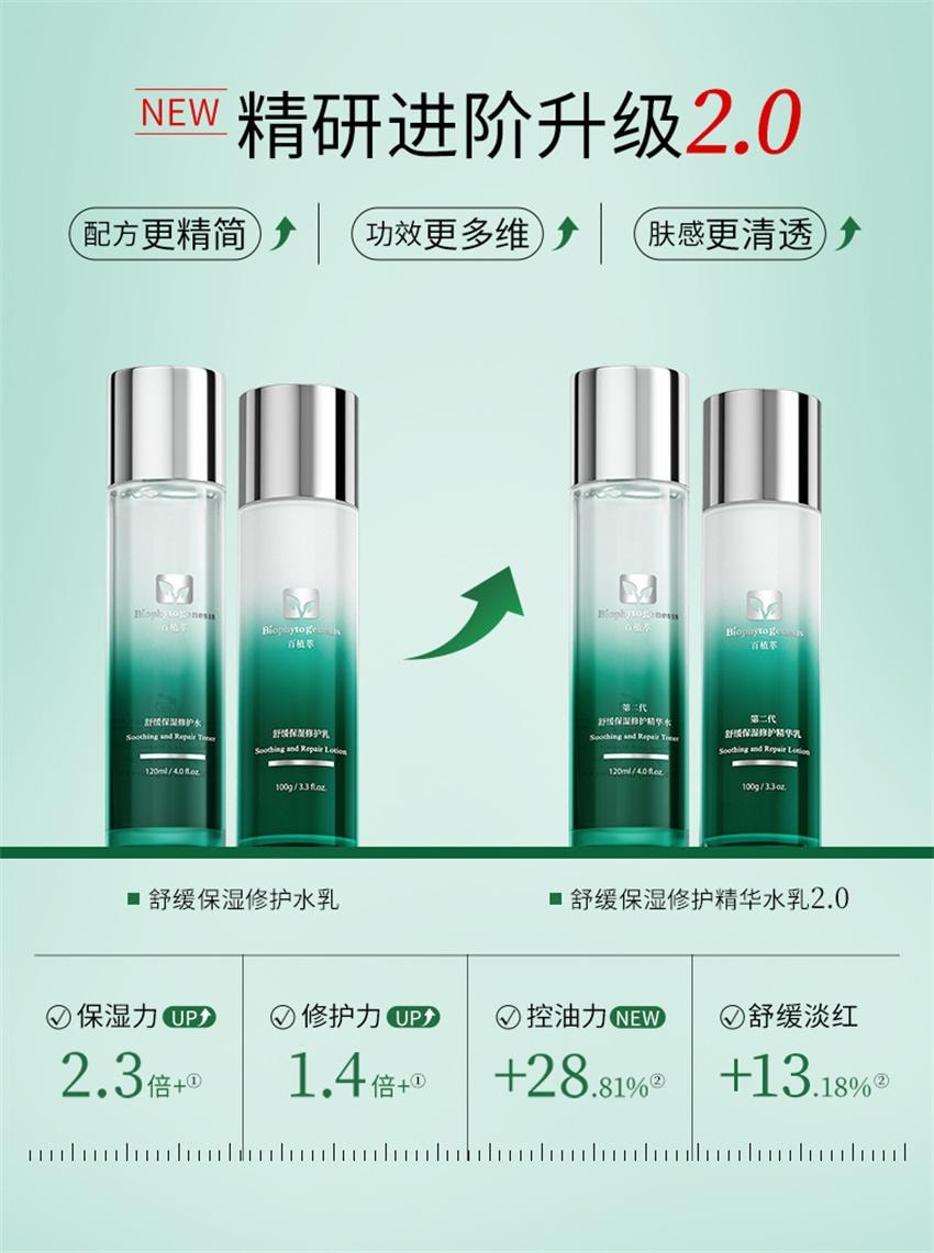 【中国直邮】 百植萃 舒缓保湿修护精华水乳套装 小绿瓶水乳舒缓修护控油面部护肤化妆品套装【 水120ml+乳100g】