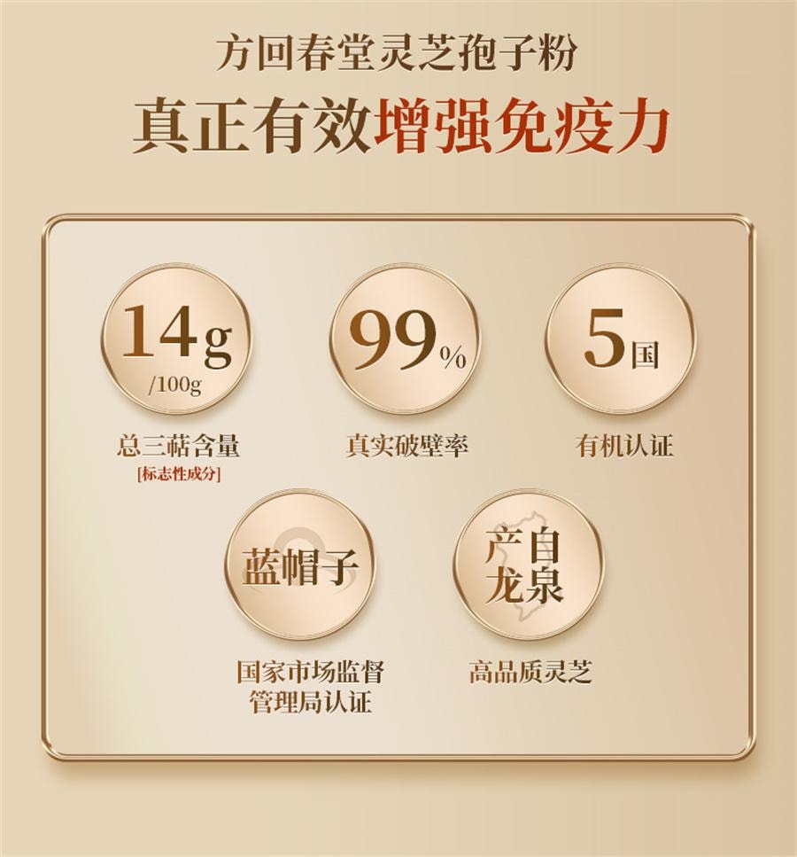 【中国直邮】 方回春堂 有机破壁灵芝孢子粉林芝孢子粉送礼长辈  60袋/盒