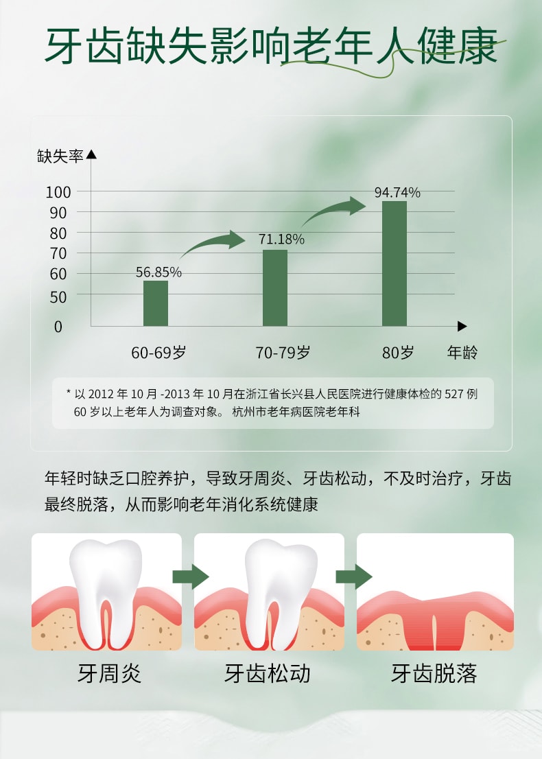 【中國直郵】 奇康 西帕依固齦液 用於牙齦出血口腔潰瘍牙疼消腫牙周炎藥 30ml/盒