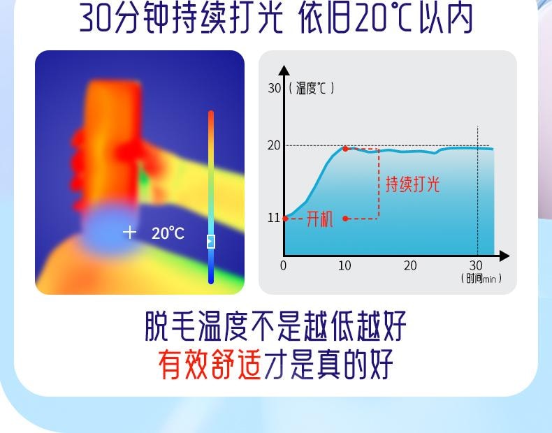 【中国直邮】 奥克斯 冰点蓝宝石脱毛仪器家用无痛全身私处唇 奶油白1个装
