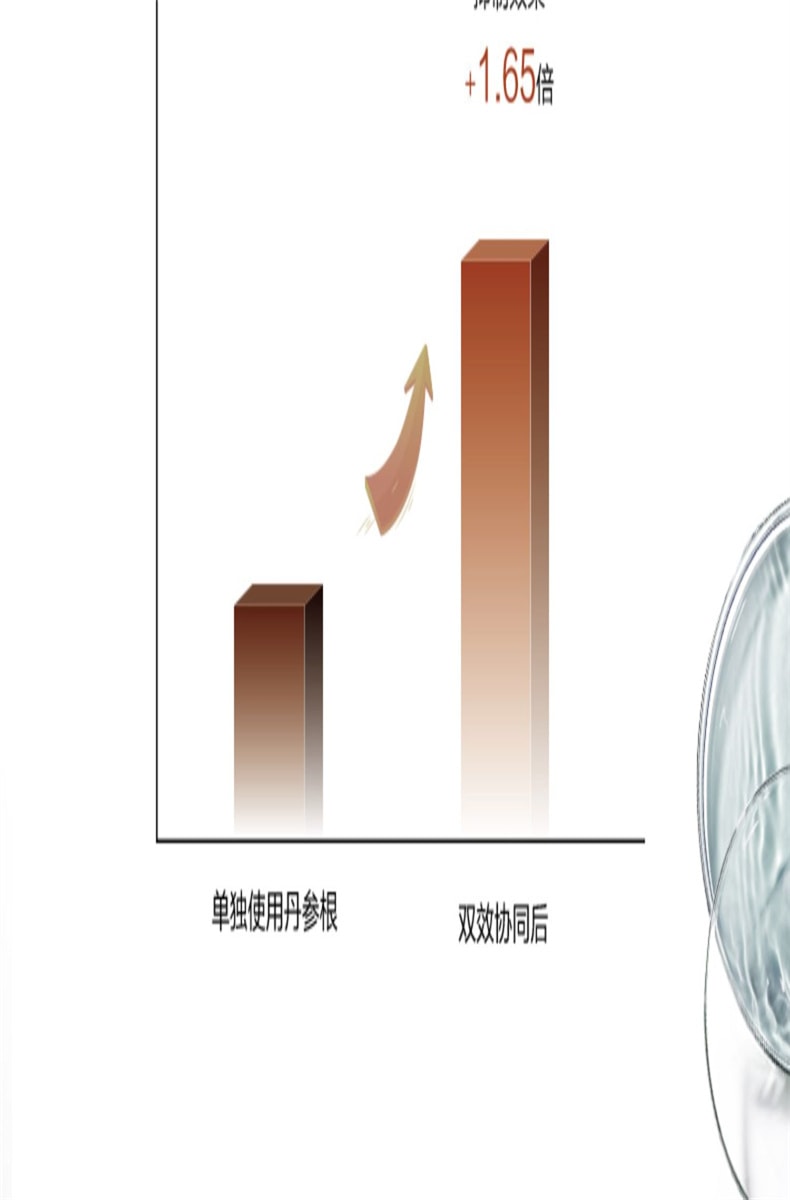 【中國直郵】薇諾娜 舒緩保濕特護精華液 30ml 1支裝