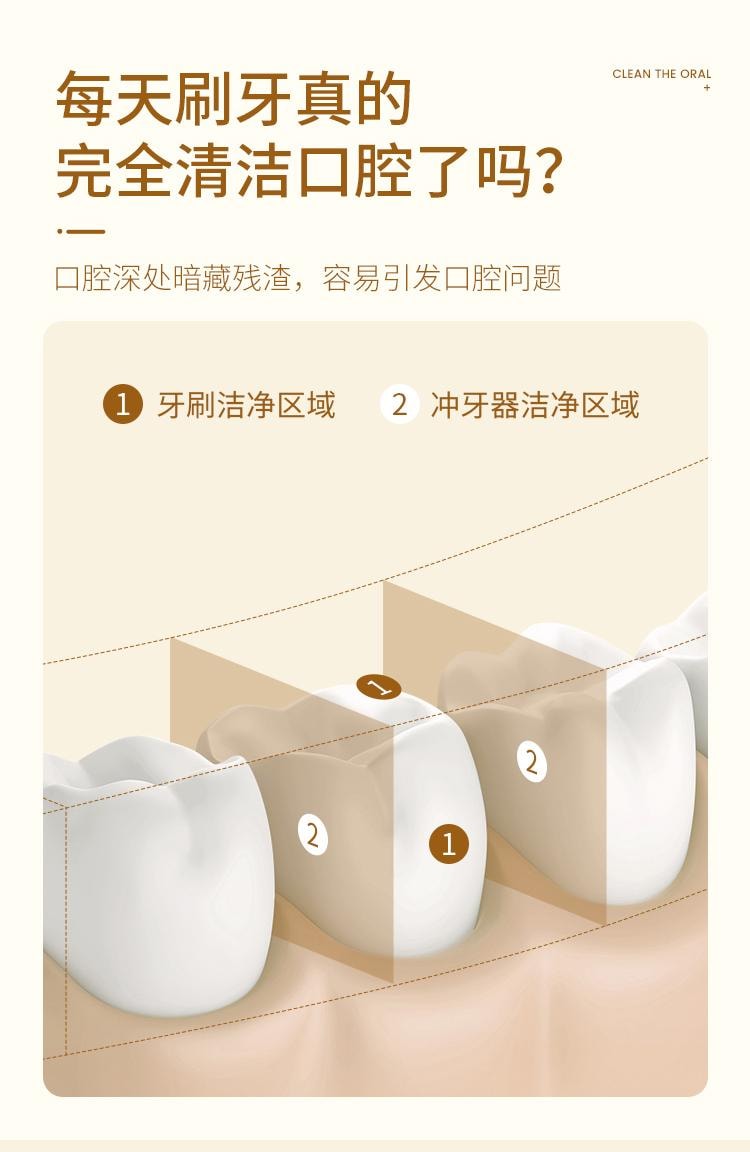 【輪滑世界冠軍郭丹代言品牌】和正 HEZHENG 便攜式抽拉式沖牙器 白色 1件