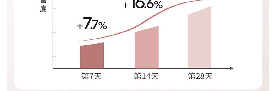 半亩花田 养白瓶 烟酰胺美白透亮身体乳 晒后速救 抗光抗氧 退红保湿 敏感肌可用 250ml【迪丽热巴同款】
