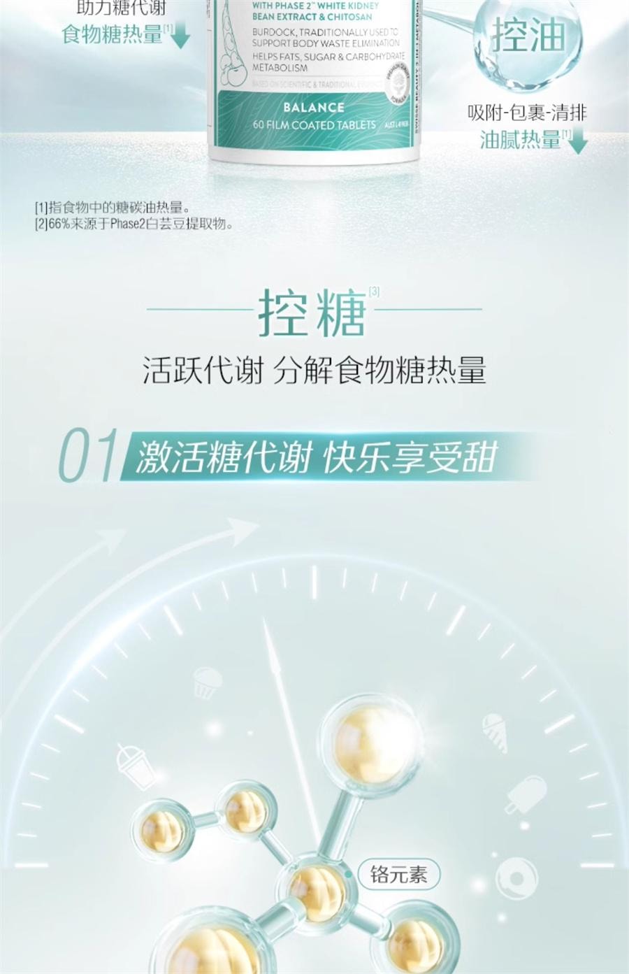 【中国直邮】 澳洲 Swisse 3合1代谢热控丸 阻断碳水脂肪控糖阻油燃脂片 非白芸豆阻断剂大餐救星吃油丸60片/瓶