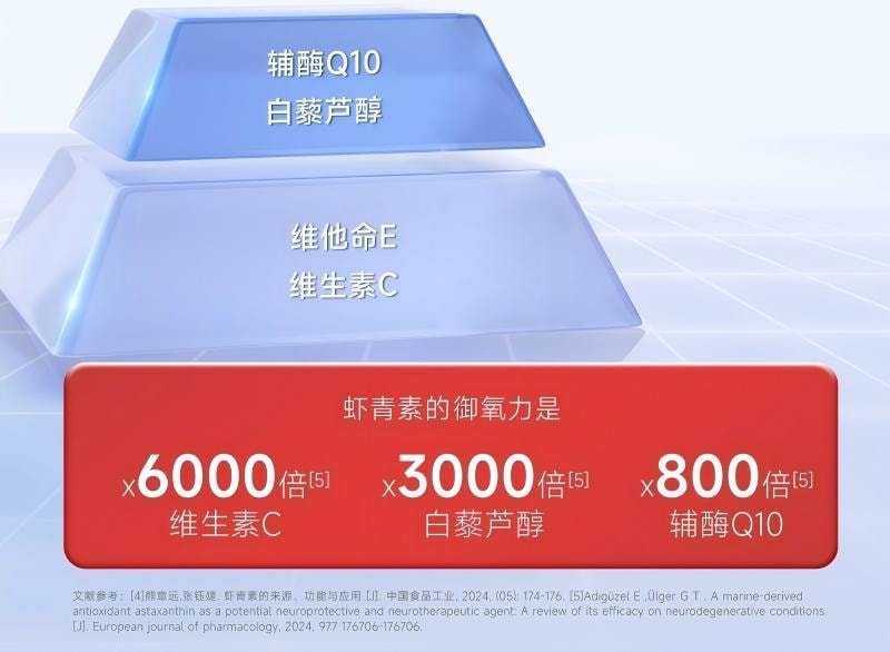 五个女博士 虾青素凝胶糖果30粒口服抗氧化改善皮肤状态素颜救星0.7g*30粒