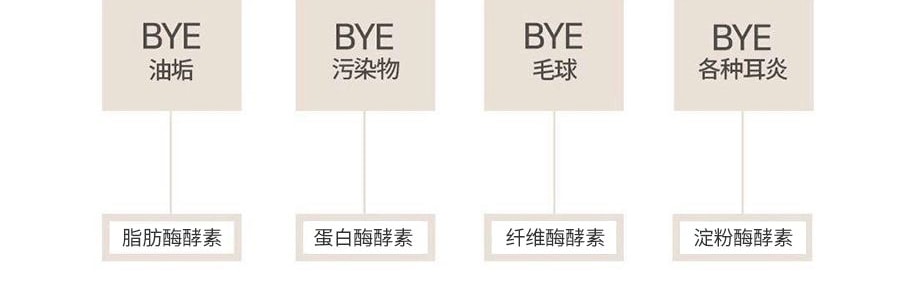 韩国Derma Lady女士内衣内裤专用洗衣液 500ml