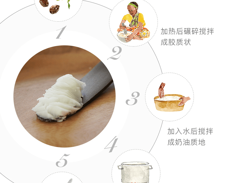 【贈品】日本MAMA BUTTER 乳木果油潤膚乳(臉部及身體可用) 無香 60g