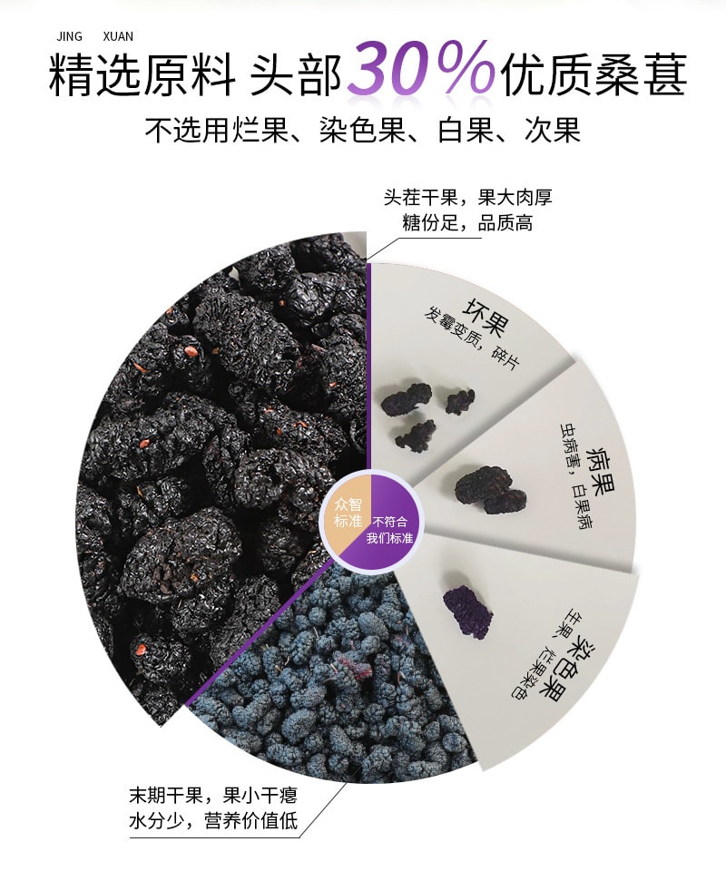 中国 众智 新疆特级头茬大黑桑葚干 养生袋泡茶 泡水 即食 均可 分装 8克*15袋 120克