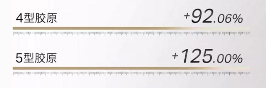 UNISKIN優時顏 黑引力乳霜 新蘊能緊塑輕盈乳霜 輕盈版 50g 直補膠原 緊緻提拉煥發 全部膚質/易出油暗沉膚質【全新升級】