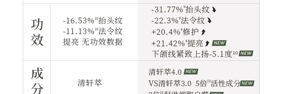 林清軒油膜套組*1組