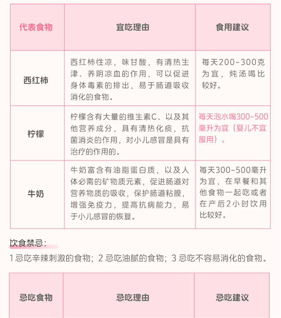 【中國直郵】 同貝 小兒豉翹清熱顆粒 感冒發燒 2g*6袋/盒