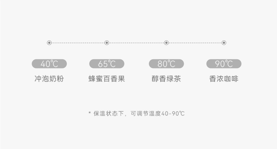 OLAYKS 宿舍/宿舍神器 养生壶 静音快煮 多功能 煮茶 花茶 炖汤 玻璃烧水壶 自动保温 梨花壶 家用便捷 1.5L 陶白色  100-220V通用 美国直接使用无需变压