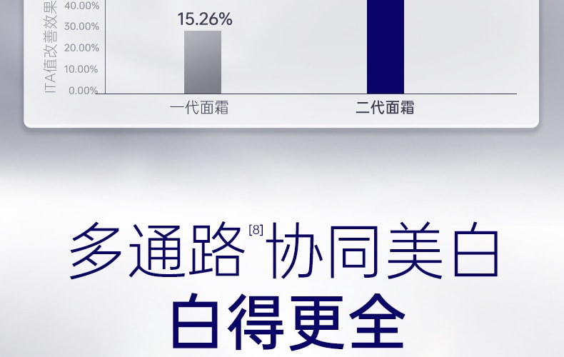 【中国直邮】肌肤未来377 第二代美白面霜 美白淡斑补水有效去黄提亮源头抑黑 30g/瓶 (七老板推荐)