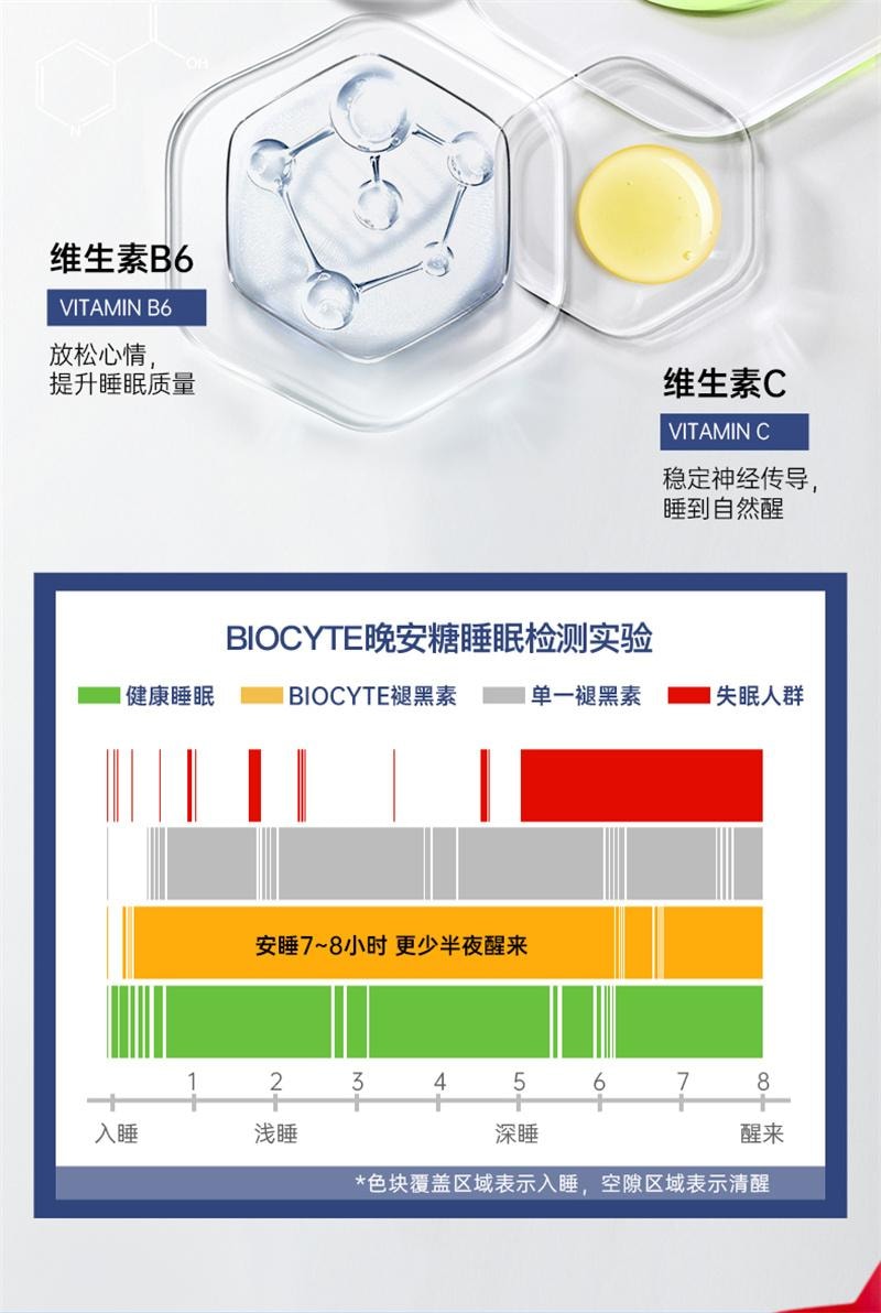 【中国直邮】 碧维斯 褪黑素软糖3mg睡眠片安瓶熬夜助眠晚安糖闪睡片60粒/瓶