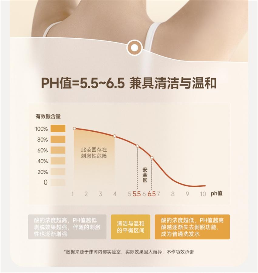 【中國直郵】 沫芮 多肽角蛋白洗髮精 控油蓬鬆去屑止癢洗髮露 女男士專用洗頭膏 800ml/瓶