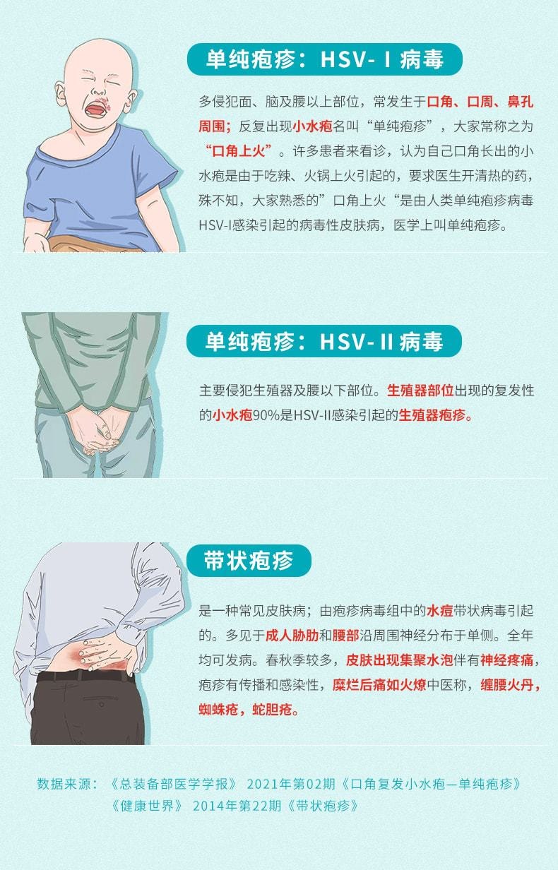 中國 太平 阿昔洛韋軟膏 外塗凝膠帶狀單純皰疹嘴唇水痘藥膏3%*10g*1支/盒