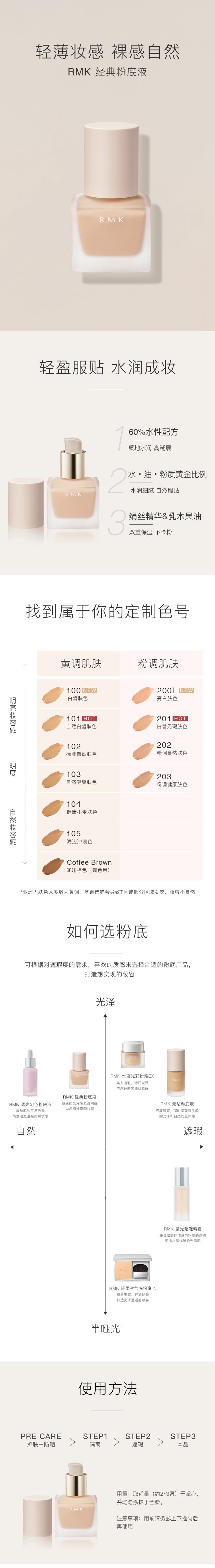 【日本直郵】日本專櫃RMK 經典粉底液 SPF14++ 30ml #101自然白皙膚色