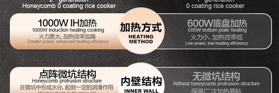 苏泊尔SUPOR IH不锈钢零涂层电饭煲 电饭锅炊饭器 SF40IH99QUS