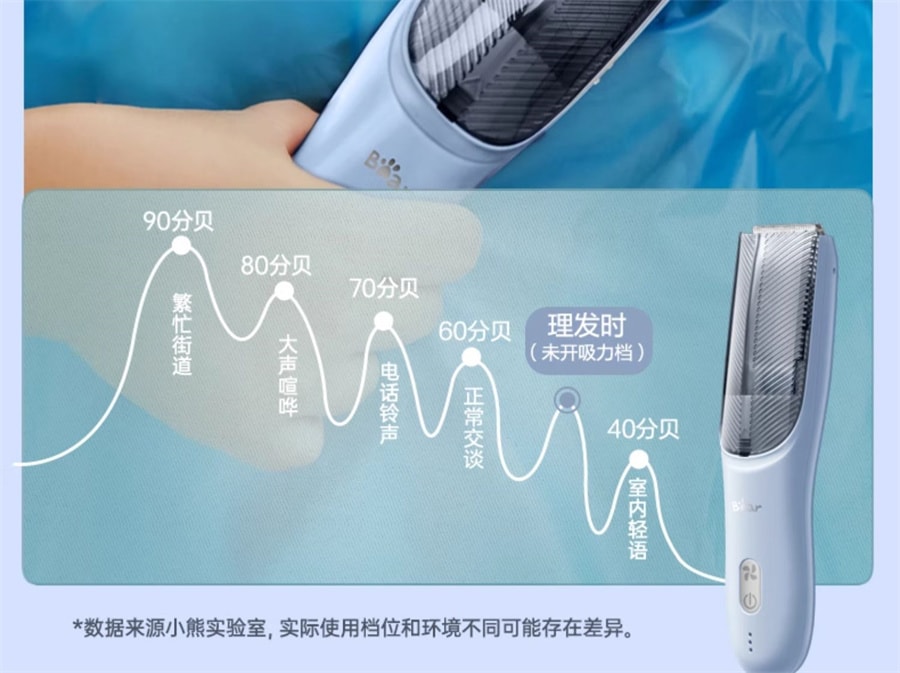 【中国直邮】小熊  婴儿理发器儿童剃发器非静音自动吸发宝宝剃头电推子剪发神器   升级款