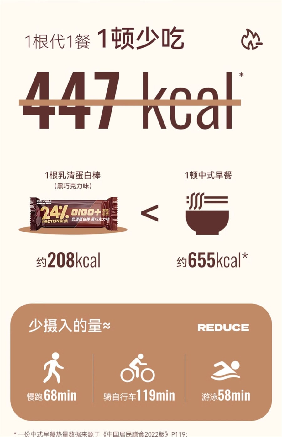 【中国直邮】初吉   乳清蛋白棒代餐饱腹0低无糖精粉脂能量饼干健身营养品零食品  白巧味360g /盒