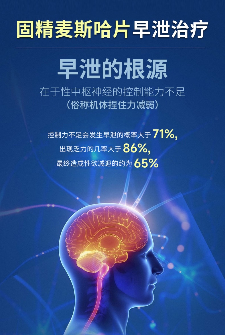 【中國直郵】奇康 固精麥斯哈片72片/盒 男補腎中藥烏發固精縮尿強身補腦男頭髮白