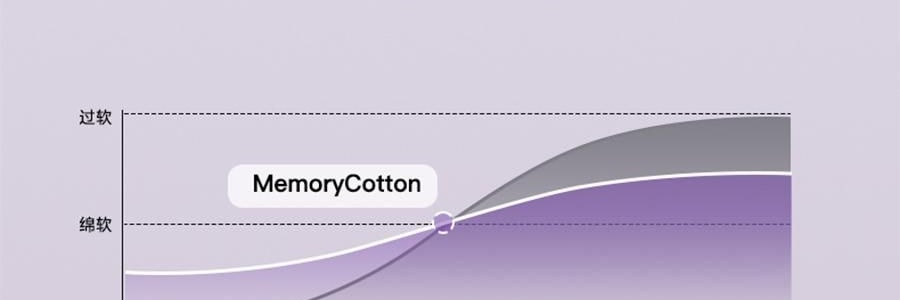 BKT 人體工學護腰坐墊靠背 久坐神器坐姿托 多種椅子適用 加大版丁香紫 422*362*310mm 【楊冪同款 故宮聯名】