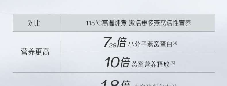 燕之屋  鲜炖燕窝 滋补养颜即食 42g*6瓶 固体含量大于等于90% 一瓶顶七瓶
