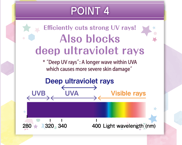 NARIS UP Parasola Illimi Skin UV Spray SPF50+PA++++ 80g