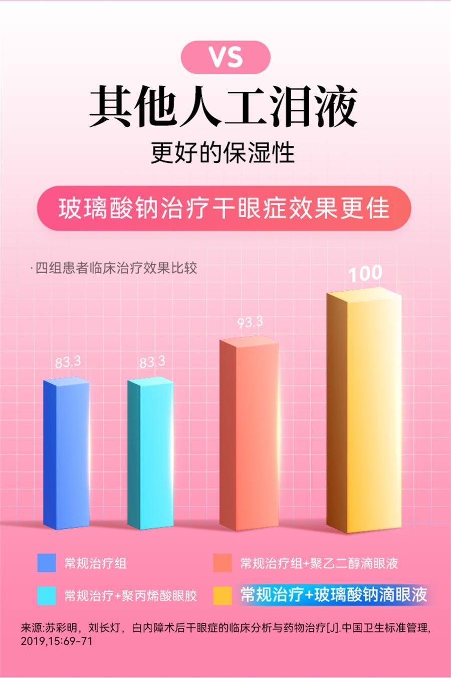 【中国直邮】 润怡 玻璃酸钠滴眼液眼药水滴眼药人工泪液眼泪干眼症眼睛干涩  30支/盒