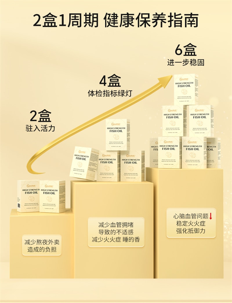 【中国直邮】YOUTHIT优思益 96%高纯度rTG深海鱼油60粒/盒omega3软胶囊dha