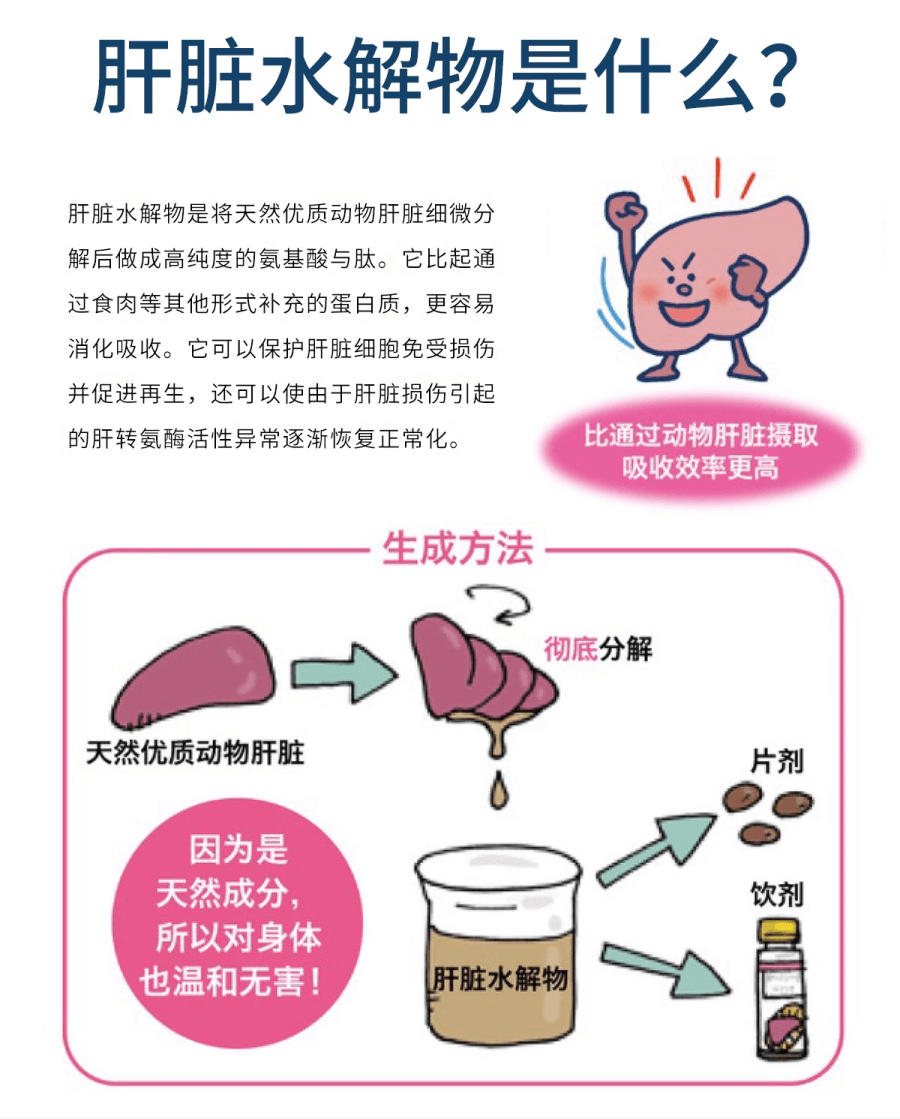 日本ZERIA新药 解酒护肝 肝脏水解物II代 护肝片180粒