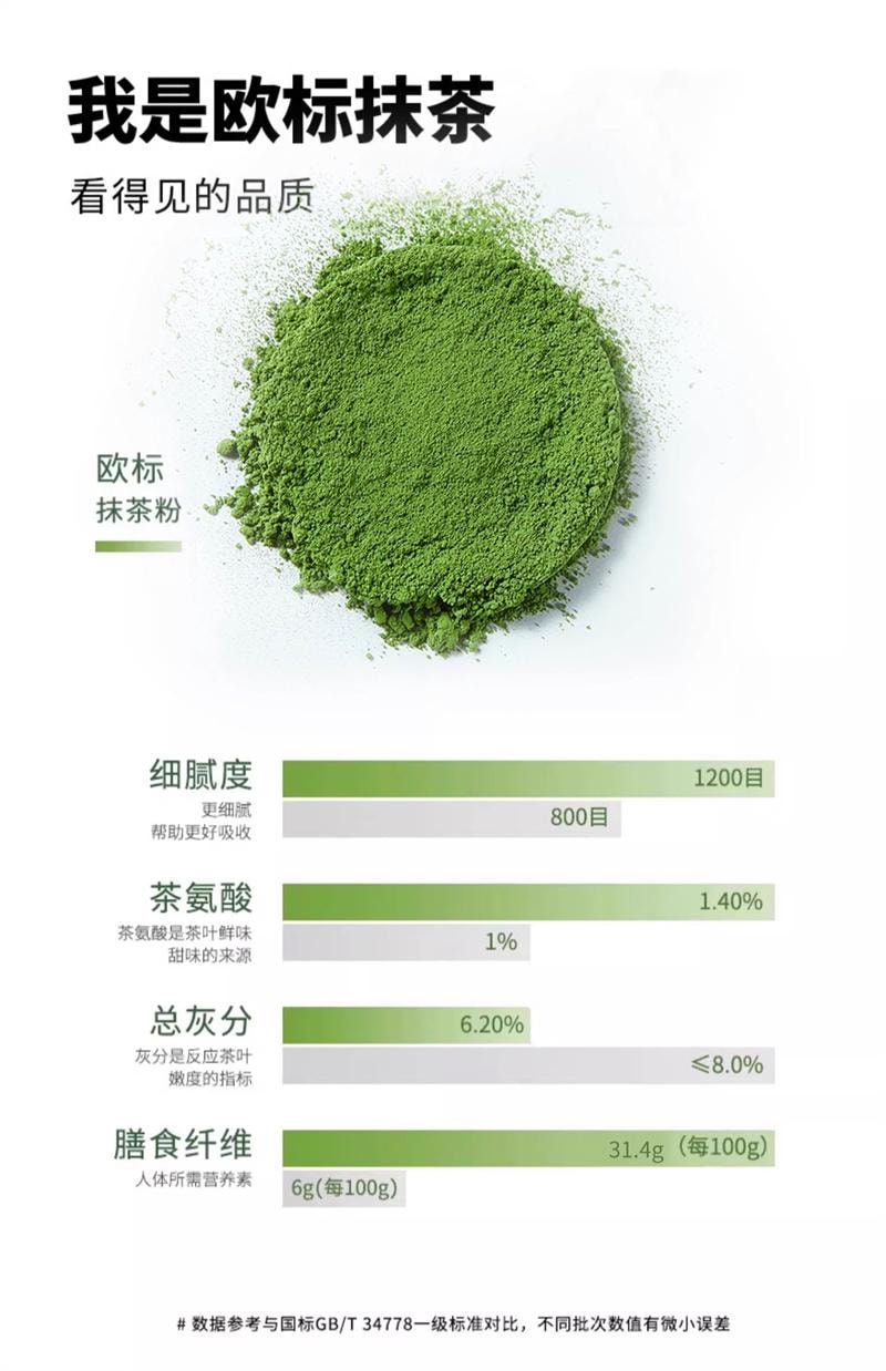 【中国直邮】 闽贵 欧标纯抹茶粉 冲饮小包装3号生椰牛奶拿铁烘焙店专用 3号30g抹茶