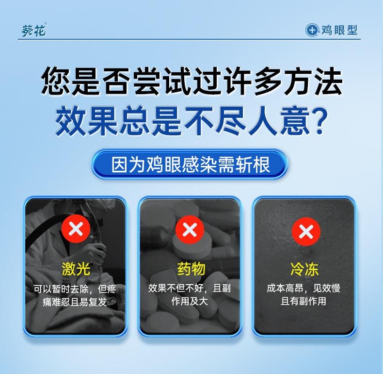 【中国直邮】 葵花药业 鸡眼型 医用退热凝胶 去脚上手上鸡眼脚底老茧肉刺瘊子脚钉鸡眼膏 20g/盒