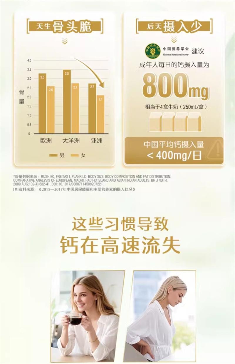 【中國直郵】澳洲 Swisse 維生素D片鈣片中老年補鈣維生素d檸檬酸鈣片青少年孕婦保健品 200片