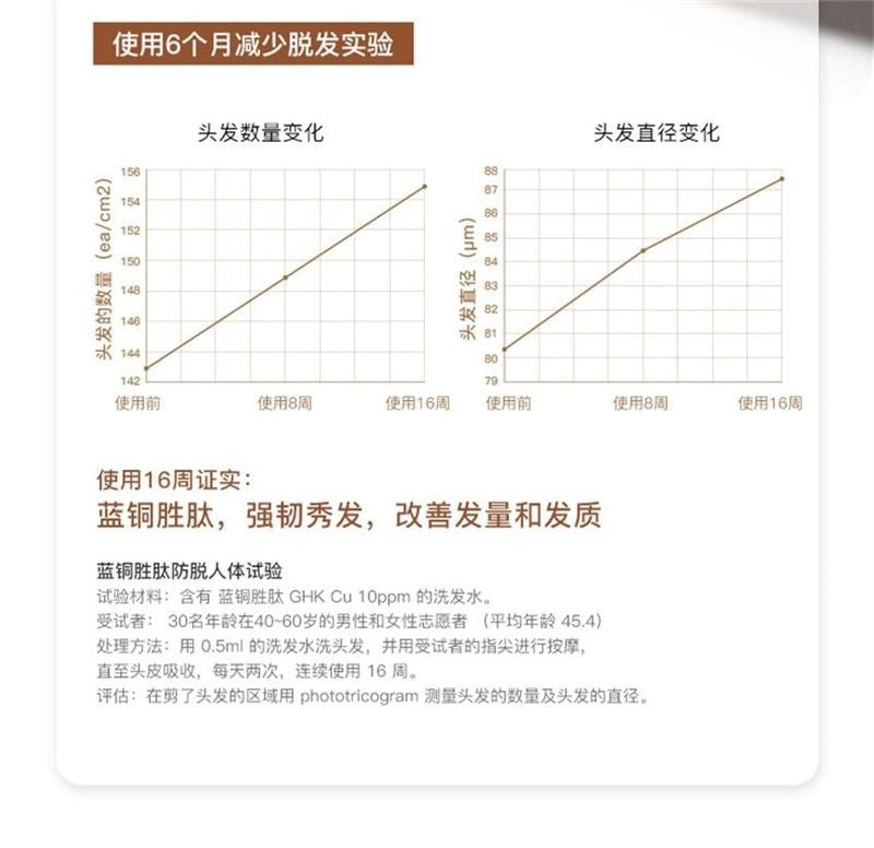 【中國直郵】韓國 RNW 如薇 固髮防脫洗髮水 柔順改善毛躁控油蓬鬆多效修護去油洗頭 300ml/瓶
