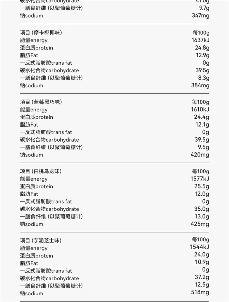 【中國直郵】谷本日記 蛋白棒代餐飽腹食品低無0乳醣脂抗餓能量餅乾穀物棒零食 芋泥起司|白桃烏龍