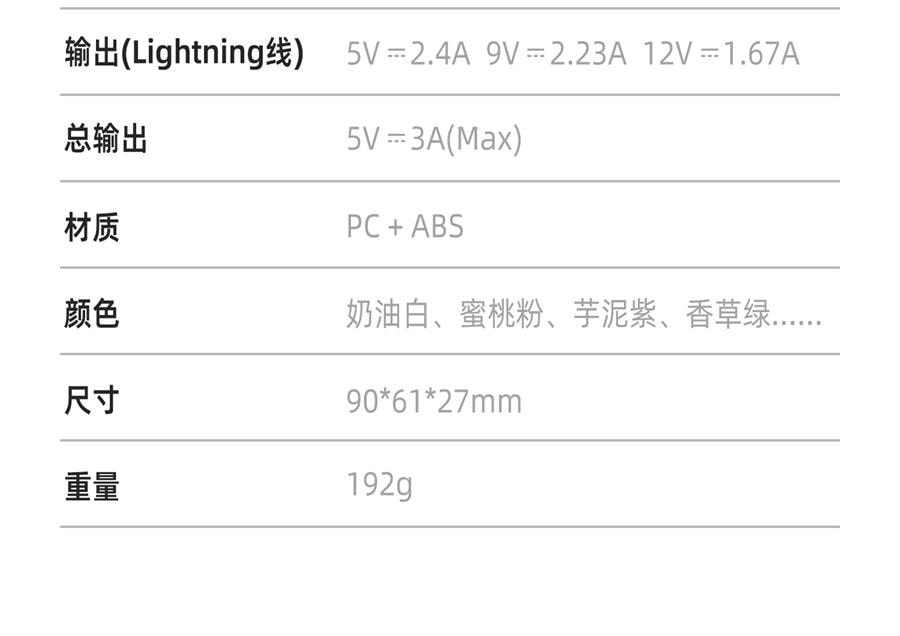【中國直郵】 沃品 行動電源自帶線大容量快充小巧便攜上飛機適用iPhone16蘋果華為小米專用行動電源小彩蛋 10000mAh 蜜桃粉