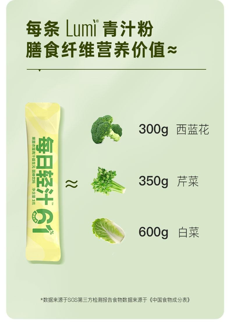 Lumi 萊茵衣藻青汁益生元固體飲料 彌補蔬菜不足 膳食纖維補充代餐粉 3gx30袋