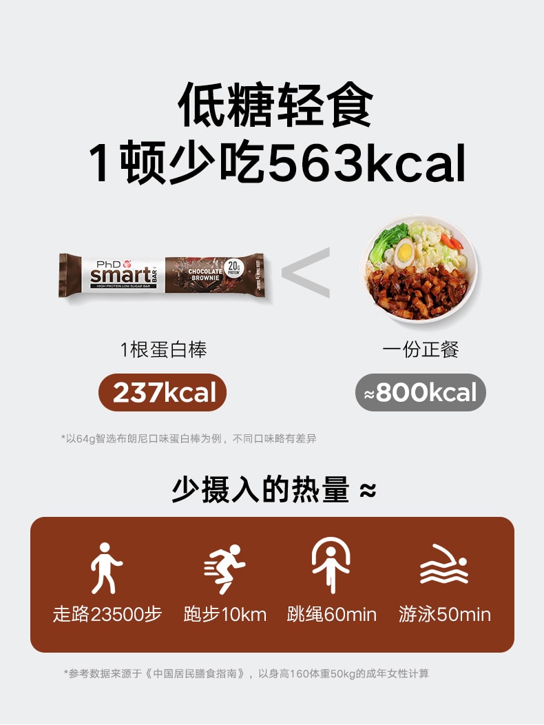 【中国直邮】正大 英博氏PhD 蛋白棒巧克力布朗尼味12支/盒智选smart乳清能量棒高蛋白健身运动代餐饱腹