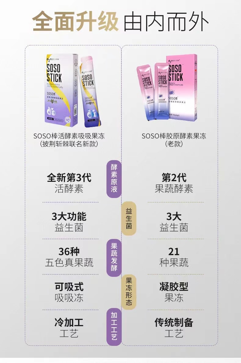 【中国直邮】  多燕瘦 棒蓝莓活酵素果冻【郑多燕推荐】5条入 益生菌 排宿便清肠