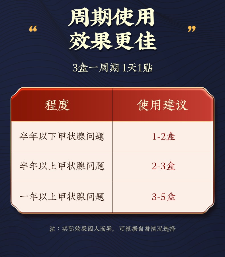 【中國直郵】同仁堂 甲狀腺結節消散結貼10貼/盒消除用腫大脖子粗冷敷凝膠消散