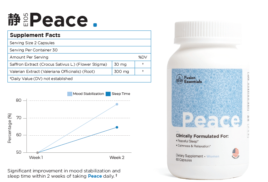 FUSION ESSENTIALS PEACE- Supplement for Peaceful Sleep and Relaxation-60 capsules