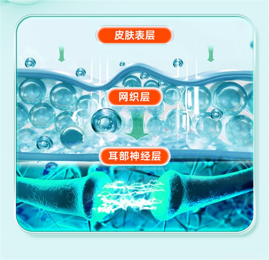 【中国直邮】北京同仁堂 耳鸣贴神经性耳鸣耳部嗡嗡响耳康专用穴位压力刺激贴膏 12贴/盒