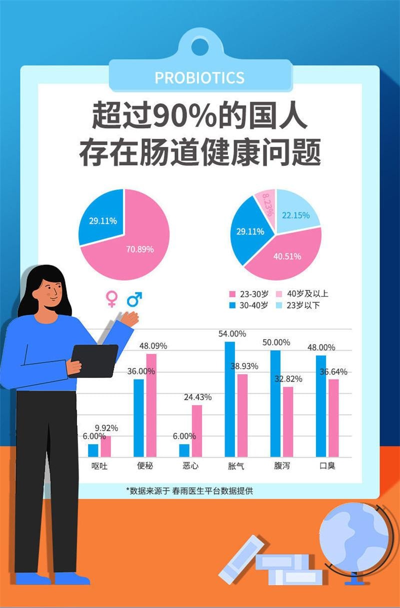 Probiotics Freeze-dried Powder Gastrointestinal Care Probiotics for the whole family 10 sachets / box