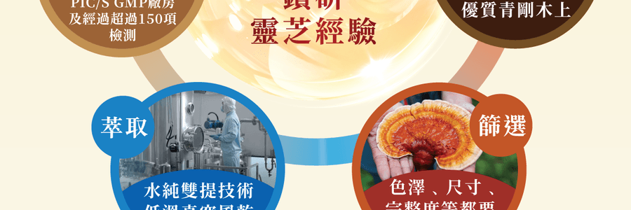 VITA GREEN维特健灵 纯野生五色灵芝 60粒 每日两粒补五脏 宁神安眠提升睡眠质素 增强活力抗氧化能力